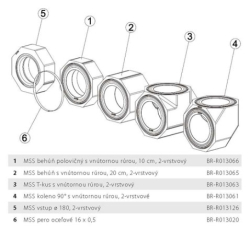 MSS koleno 90 s vntornou rrou, 2-vrstvov BRUNNER